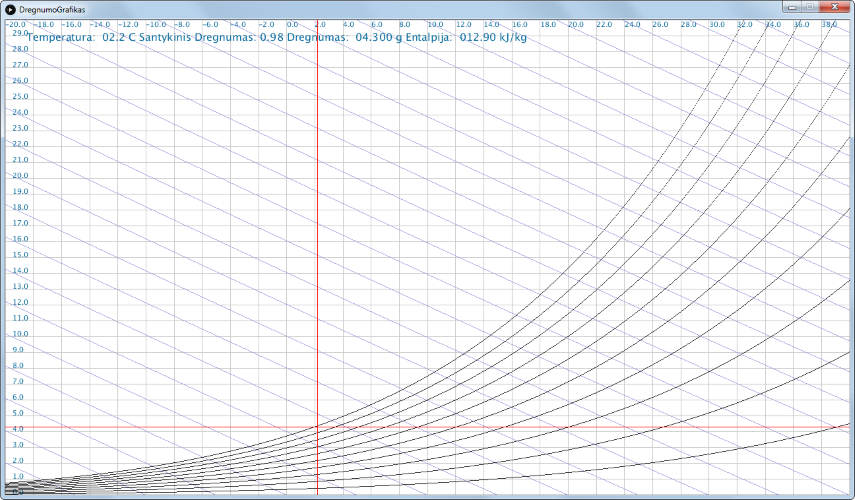 Humidity graph for carrot storage