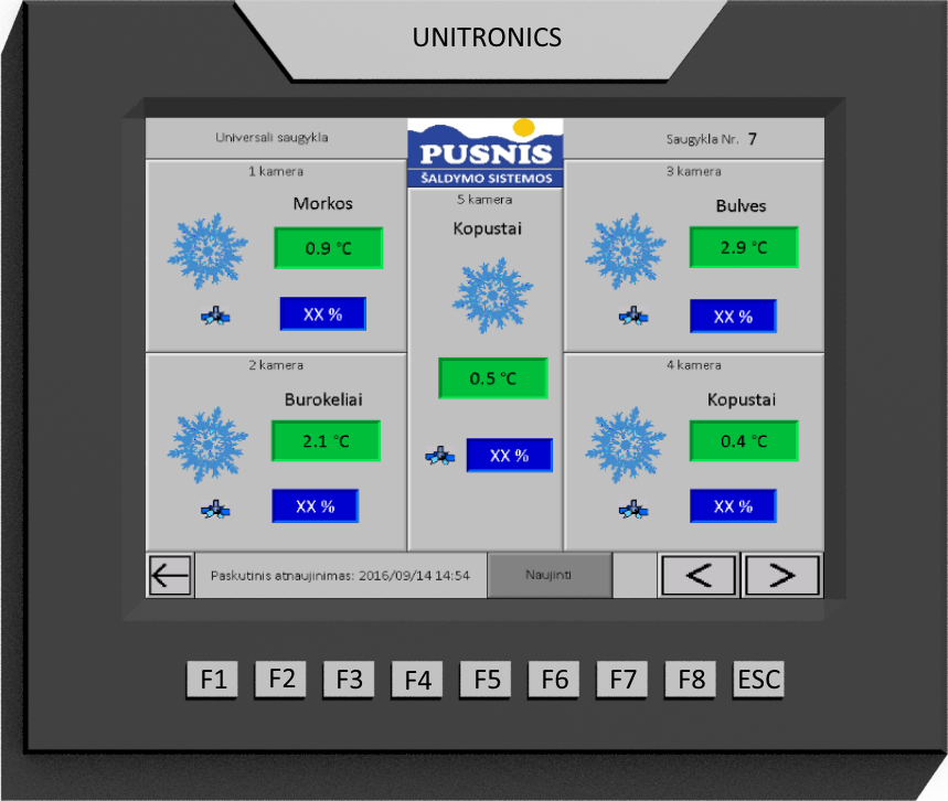 Pusnis refrigerator control system for agriculture